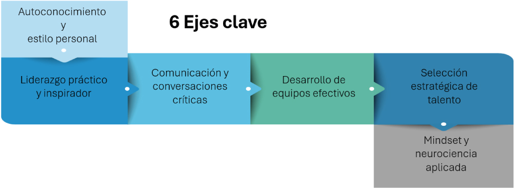 Persona saltando hacia un nuevo desafío de liderazgo